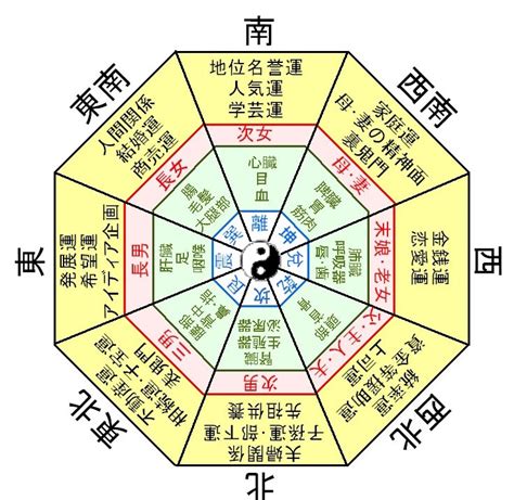 日本の風水|風水基礎知識